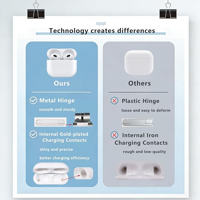 Replacement Charging Case for AirPods 3rd Generation, Only Compatible with AirPod 3rd Gen Charging Case (Not Pro 3), with Pairing Sync Button, No Earbuds (Lightning-Port)