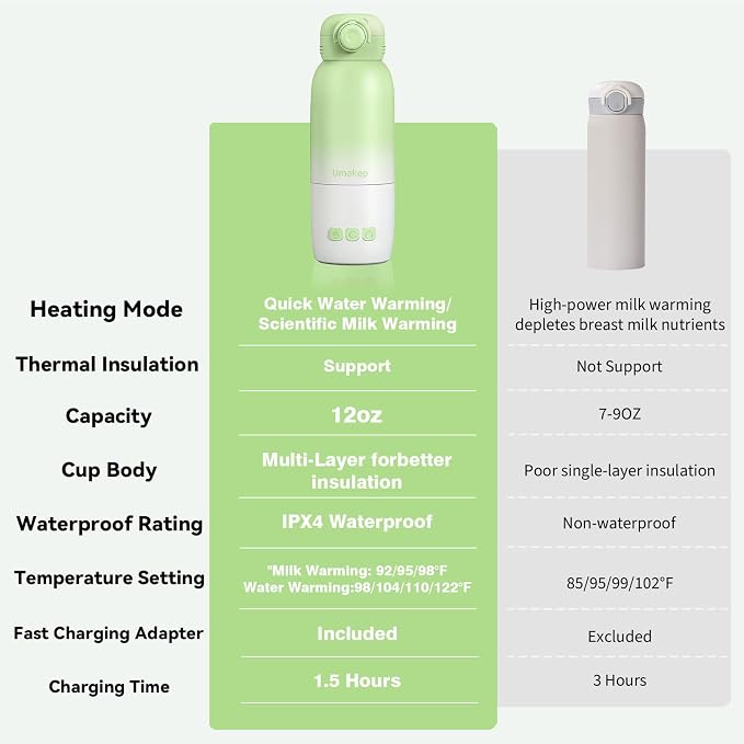 Portable Bottle Warmer, Large 12oz Capacity with Dual Heating Modes for Breast Milk & Water, Smart Temperature Control, Long Battery Life, Bottle Warmer for Outdoor, Airplane & Car Travel, Green
