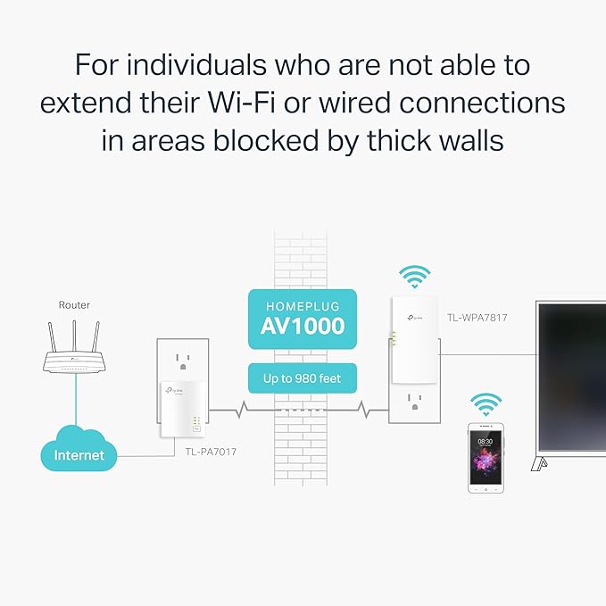 TP-Link Powerline Wi-Fi 6 Extender TL-WPA7817 KIT - Includes AV1000 Powerline Ethernet Network Adapter & AX1500 Dual-Band Wi-Fi Extender, Gigabit Port, EasyMesh,Plug, Pair, & Play, Free Expert Support