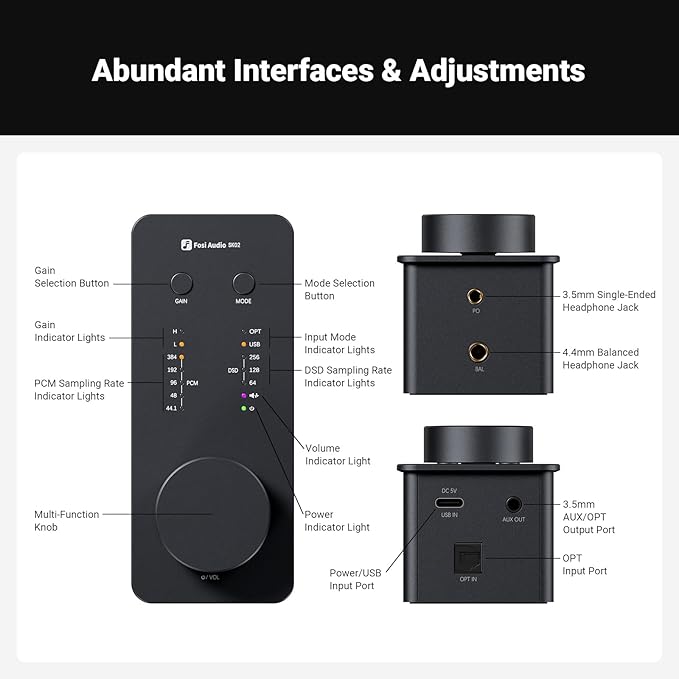 Fosi Audio SK02 DAC Amp Headphone Amplifier Desktop USB C to AUX Digital to Analog Audio Converter Adapter Preamp Optical to 3.5mm 4.4mm Balanced Combo for Home Audio System