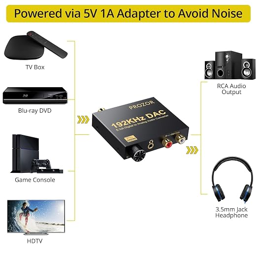 PROZOR 192kHz Digital to Analog Audio Converter - Converts Dolby AC-3 DTS 5.1CH Digital Audio to Stereo Analog Output, Optical to L/R DAC Decoder, DAC Converter SPDIF TOSLINK to Stereo L/R & 3.5mm