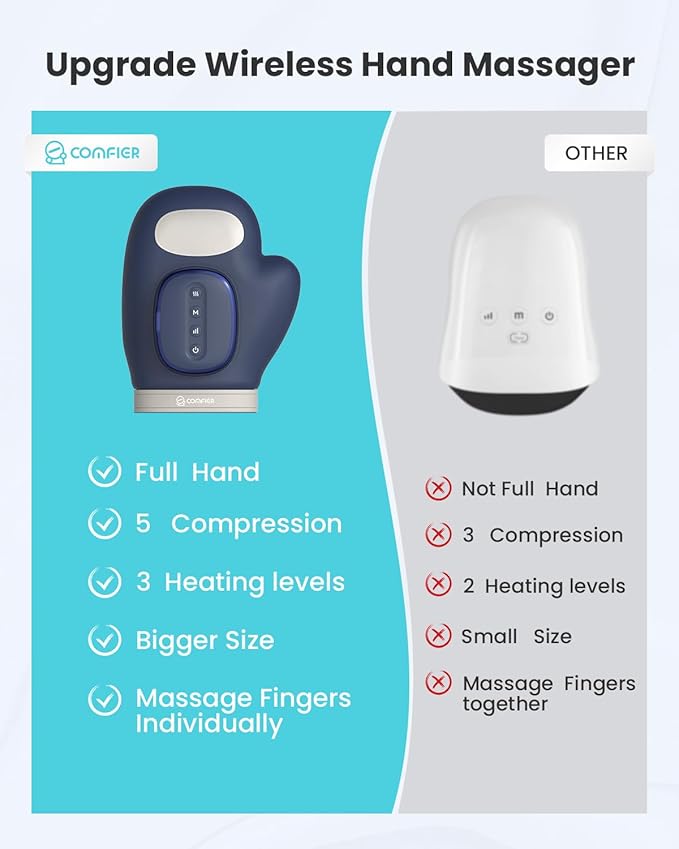 COMFIER Cordless Hand Massagerwith Heat and Compression, Updated Bigger Electric Hand Massage for Arthritis and Carpal Tunnel,Wrist Massage Used at Home,Office, 【2026】 Fathers Day Gift for Men,Blue