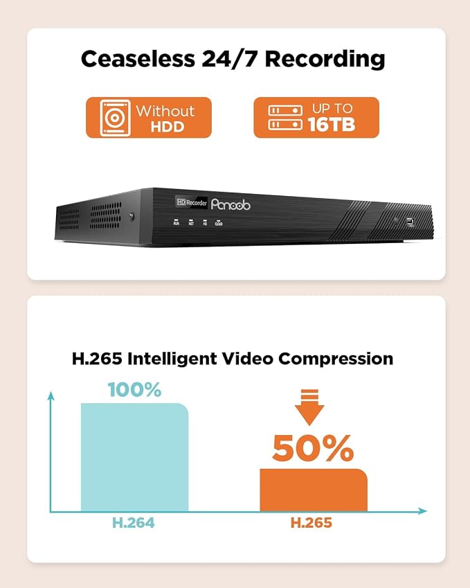4K 16 Channel NVR, 16CH H.265 Network Video Recorder & 16 PoE Ports, Motion Alarm, 24/7 Recording, Smart Playback, Support 8MP/5MP/4MP/3MP PoE Cameras, Two SATA Ports Up to 16TB (Without HDD)