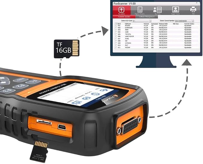 FOXWELL NT530 Plus for BMW - All Systems, All Maintenance Service - Bidirectional Diagnostic Tool OBD2 Scanner Automotive Code Reader ABS Bleed SRS Airbag SAS TPMS TPS EPB Oil Reset CKP