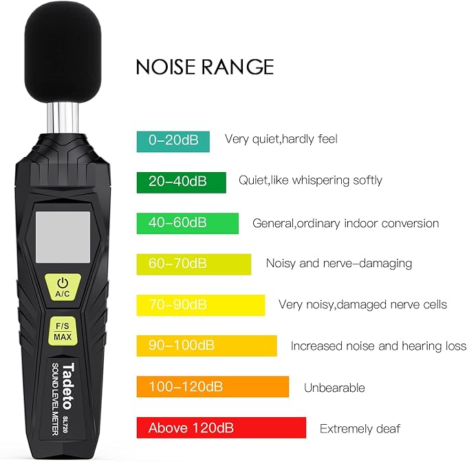 Decibel Meter, Tadeto Digital Sound Level Meter Portable SPL Meter 30dB to 130dB MAX Data Hold with LCD Display Backlight A/C Weighted for Home Factories