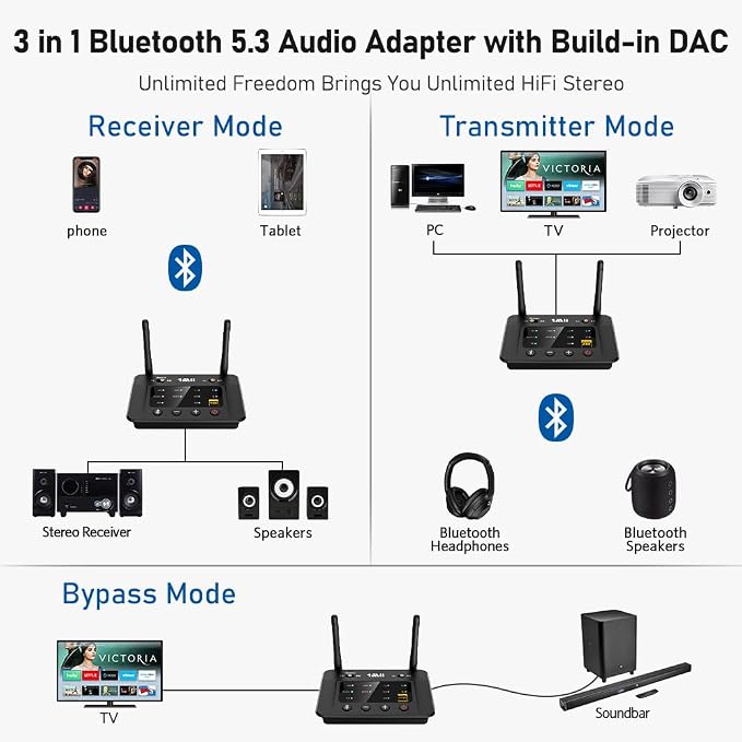1Mii B03Pro Bluetooth 5.3 Transmitter Receiver for TV Home Stereo, Wireless Audio Adapter with Audiophile DAC & aptX Low Latency/HD/Adaptive, Volume Control, Dual Link, Optical RCA AUX Outputs/Inputs