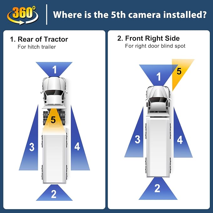 5-Channel Wired Cameras Backup Camera 10.36" HD Monitor Touch Screen with 128GB DVR Recording, IP69 Waterproof Truck Trailer Tractor Rear Side Front