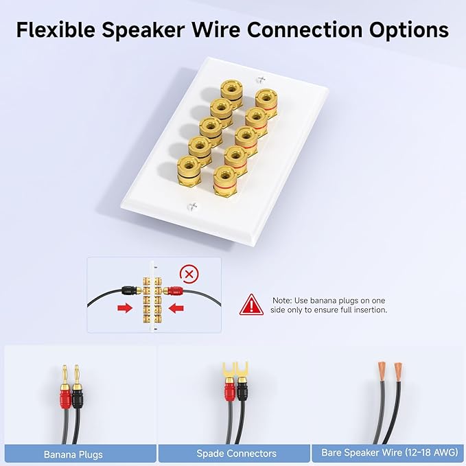 Cable Matters Speaker Wire Wall Plate, Gold Plated Speaker Wall Plate with Banana Plug Binding Post for 5 Speakers, White