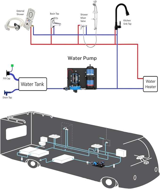 Kohree RV Water Pump 12V DC 7.5GPM 70PSI and 1L 125PSI Pre-Pressurized Accumulator Tank, Quiet RV Water Pump and Accumulator Tank System for RV Camping, Boat, Kitchen, Bathroom
