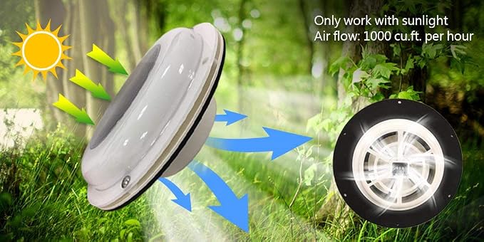 Solar Ventilation Fan without Battery for Boat, Yacht, Camper, Home, White