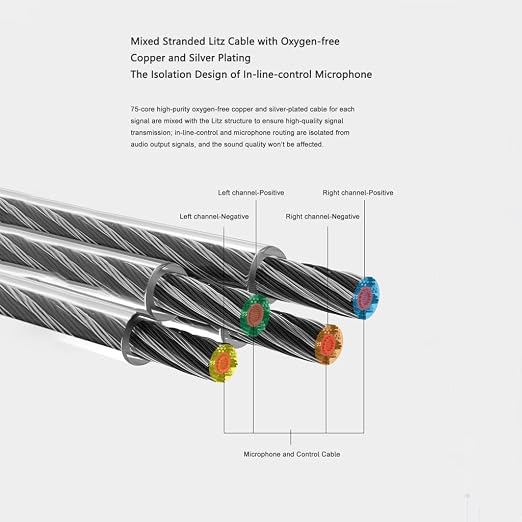 Moondrop Free DSP USB-C Earphone Upgrade Cable Fully Balanced Audio Output DSP Cable