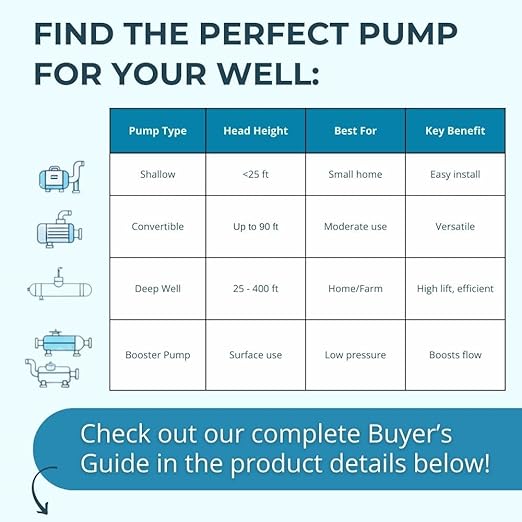 Hallmark Industries MA0459X-14 Deep Well Pump, 3" (3.3" Max), 3/4 HP, 115V/60Hz/1Ph, 14 Stage, 270' Head Max, 13 GPM Max, 1"Npt, S.Shell C.I Intake, 10' Cable, w/Check Valve, Stainless Steel