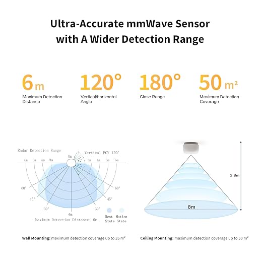 Aqara Zigbee Presence Sensor FP1E, mmWave Radar Wired Motion Sensor | Requires Aqara Zigbee Hub, Accurate Detection, AI Spatial Learning, Supports HomeKit, Alexa, Google Home, Matter Over Bridge