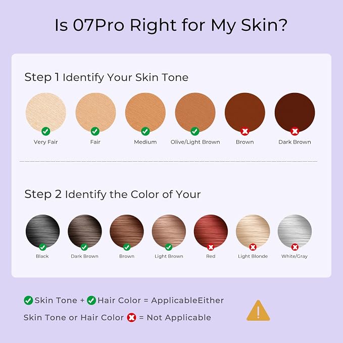 IPL Laser Hair Removal Device for Women and Men, 21J Energy