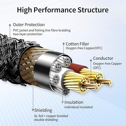 XLR Cable 50 Feet/15.3 Meter 3 Pin Microphone Female to Male Balanced Shielded Cable, Fibre Braiding with 22AWG Oxygen-Free Copper(OFC) Mic Cord for Speaker and Audio System