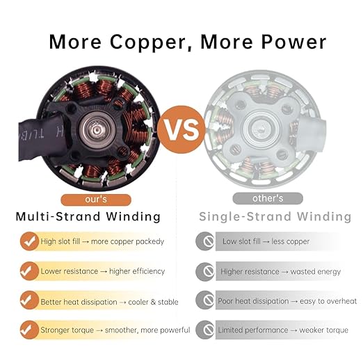4Pcs Pro 3115-900kv Brushless Motor 4,6,8s for 8-10in Long Range Drone Parts,FPV Multicopter Drone,Racing Power,RC Airplane 4-8s Electric Motor,10.6 lbs Thrust for Quadcopter, Hexcopters,Octocopters