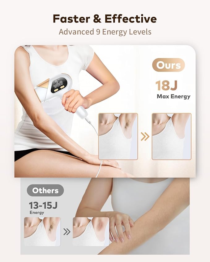 LYSMOSKI Laser Hair Removal for Women and Men, Safe at-Home Hair Removal Device, Hair Laser Removal with Long-Lasting in Hair Reduction for Armpits Back Legs Arms Face Bikini Line