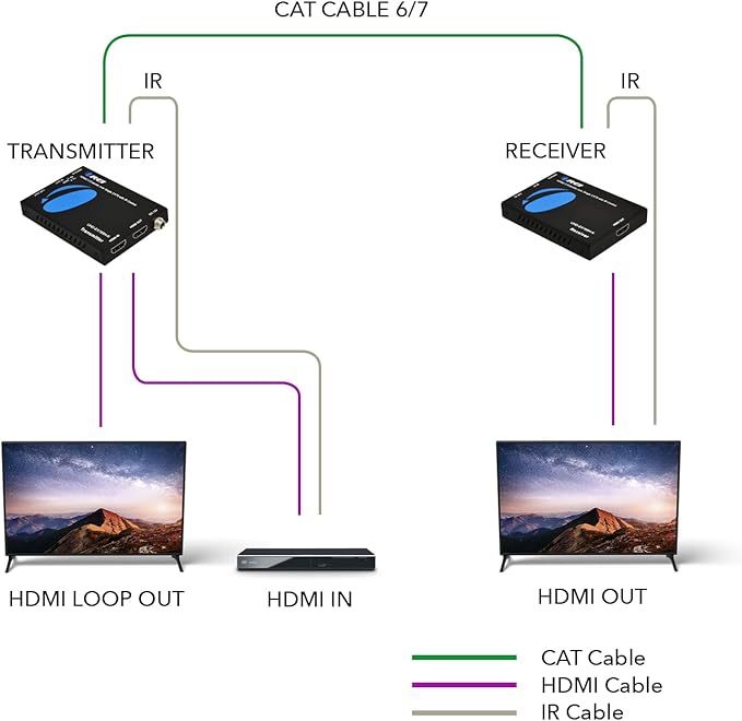 OREI HDMI Extender Over Cat6 165ft - 4K@60Hz with IR, Loop Out, EDID, PoC