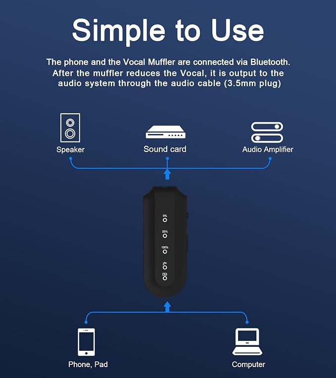 Portable Vocal Remover, AI Intelligent Real-Time Voice Elimination for Karaoke Machines,Bluetooth-Enabled Receiver Compatible with Any 3.5mm Speaker