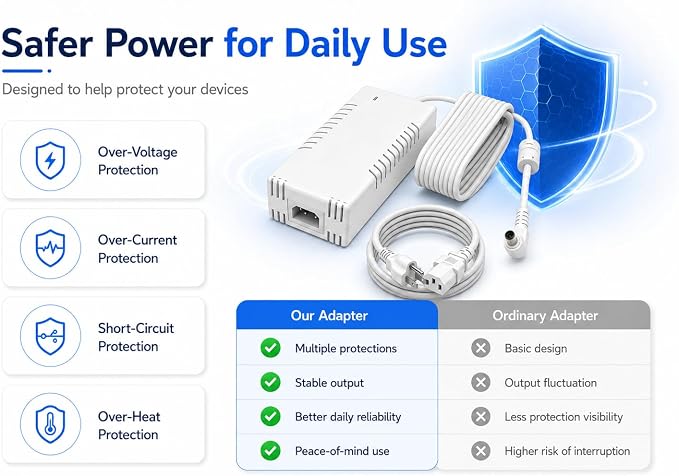 54V 210W Power Adapter Compatible with Ubiquiti UACC-Adapter-AC-210W, Replacement AC DC Power Supply for UniFi US-XG-6POE, USW-Ultra-210W and 6/8-Port PoE Switches, Industrial Grade, White