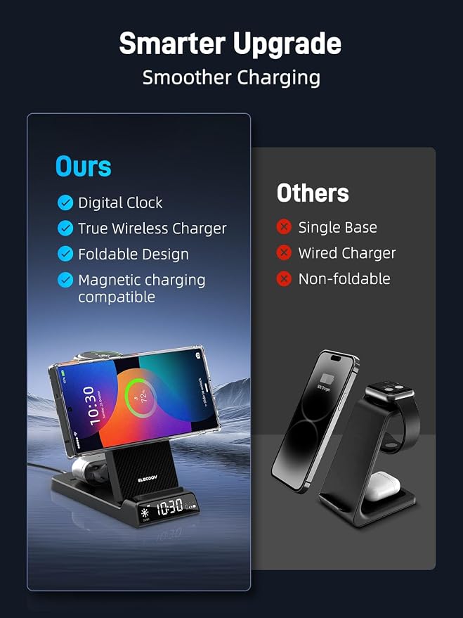 Magnetic Wireless Charger for Samsung, Compatible with Samsung MagSafe Charger, 3 in 1 Charging Station for Samsung Galaxy S26 Ultra/Z Fold/Flip 7, Watch Charger for Galaxy Watch Ultra/8/7, Buds4