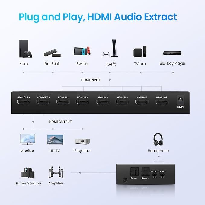 HDMI Matrix Switch 6 in 2 Out, 4K@60Hz HDMI Switch with IR Remote, Optical & 3.5mm Audio Output, 6x2 HDMI Switcher Audio Extractor Support HDMI 2.0, HDCP 2.2, 3D, Auto Downscal for PS5/4, Fire Stick