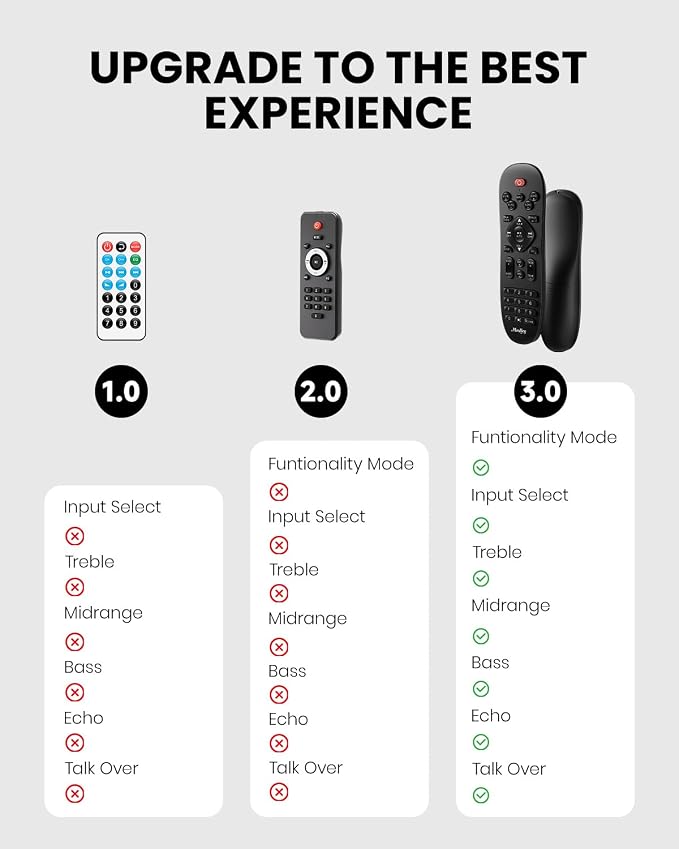 Moukey Amplifier Home Audio, 2.0 Channel Stereo Receivers with Bluetooth 5.3, Full Function Remote, FM, RCA, USB, 2 Mic in, 300W Peak Power, for Karaoke, Garage, Home Theater, MAMP3