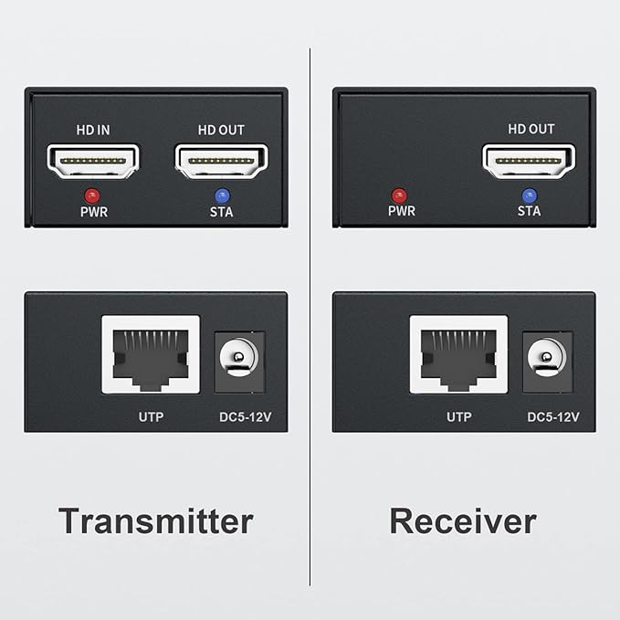 PWAY HDMI Extender 500ft No Delay Over Cat5e/6 HDMI Balun IP Kit Over Ethernet Long Distance Video, 1 to Many Over Gigabit Switch