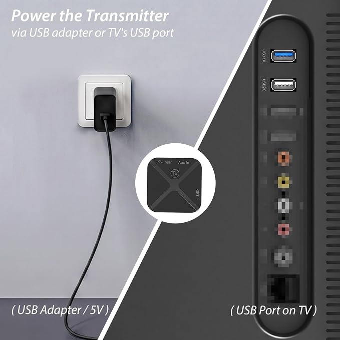 Wireless Headphones for TV, with 2.4G Transmitter, Optical & 3.5mm Input | Headphones TV for Seniors, Easy Setup, Plug & Play, 100ft Range, 48H Playtime, No Delay, Ideal Gift for Parents and Elderly
