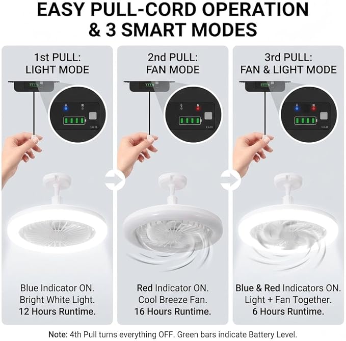 10.2 in Solar Ceiling Fan with Light Indoor Outdoor, Daytime Available Solar Shed Fan Light with Pull String, 3-in-1 Modes, IP65 Waterproof for Gazebo, Shed, Barn, Patio, Chicken Coop (1 Pack)