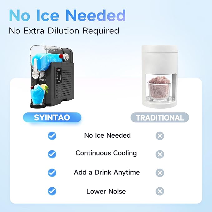 SYINTAO 2-in-1 Slushie & Soft Serve Ice Cream Maker, No-Ice-Needed Frozen Drink Machine with LED Display, 6 Preset Modes, Auto-Clean & Delay Timer – Gift for Family (Black)