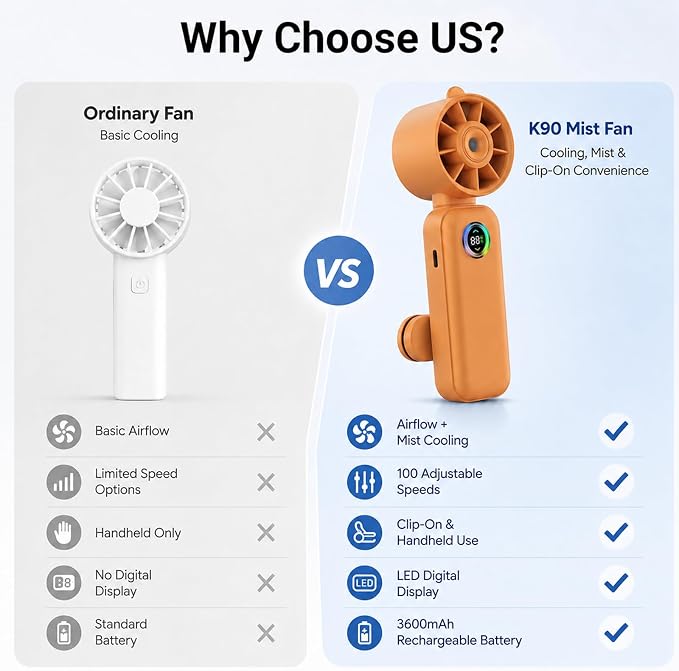 Clip-On Portable Fan with Misting, 4000mAh Up to 12H Battery Life Hand Mini Foldable Fan, 360° Rotating USB Rechargeable Turbo Quiet Stroller Fans for Travel Outdoors and Office Use (Orange)