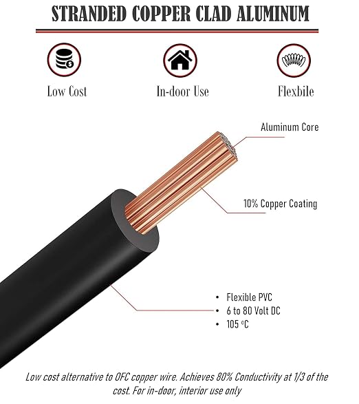GS Power 100ft CCA 8 Gauge Wire Automotive, Red, 8 AWG 12v, Speaker Electrical Wire Low Voltage Primary for Car Stereo Audio Amplifier Trailer Harness Hookup Wiring DIY