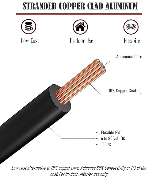 GS Power 100ft CCA 8 Gauge Wire Automotive, Black, 8 AWG 12v, Speaker Electrical Wire Low Voltage Primary for Car Stereo Audio Amplifier Trailer Harness Hookup Wiring DIY