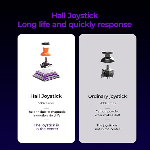 leadjoy Blead Plus Wireless Gaming Controller Hall Trigger/Joysticks Bluetooth Wireless Gamepad with Two DIY Back Keys for Switch/Switch 2/Android/iOS/PC