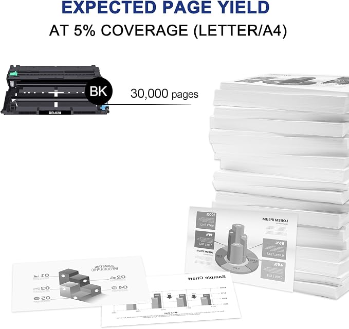 Toner Bank Compatible Unit Replacement for Brother DR820 DR-820 DR 820 Work for Brother HL-L6200DW MFC-L5850DW HLL6200DW MFC-L5900DW MFC-L5700DW HL-L5200DW MFC-L6800DW Printer-1 Pack
