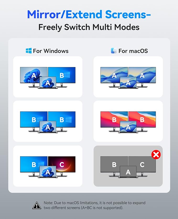 ORICO USB C Docking Station Dual Monitor, 8-in-1 Laptop Docking Station with 2 HDMI 4K@60Hz, 100W PD, USB-A&C 3.0, SD/TF, USB C Dock Compatible with MackBook/Dell XPS/HP/Surface