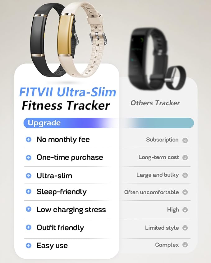 FITVII Screenless Fitness Tracker for Women Men, Health and Fitness Wearable with 24/7 Heart Rate, Blood Pressure and HRV Sleep Monitor, Subscription Free Activity Tracker for Android & iPhone