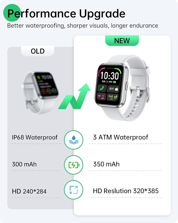 WMK Smart Watches for Women Men (Android/iPhone), 1.83" HD Alexa Smart Watch with Bluetooth Calls/Messages/Reminders, 24/7 Heart Rate/SpO2 Monitor Watch, 120+ Sport Modes Fitness Tracker Watch, Gift