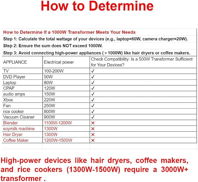 Yinleader 1000W 110V to 220V EU Voltage Converter Transformer Step Up/Down Converter 110/120 Volt - 220/230/240 Volt w/US Power Cord(NO 220V Power Cord)