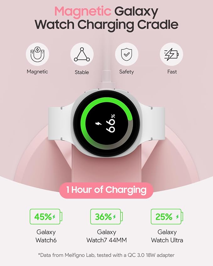 Meifigno Magnetic Wireless Charger for Samsung, 3 in 1 Charging Station Compatible with MagSafe Samsung Charger for Galaxy S26 Ultra S25 Z Fold7/Flip7, Charger Stand for Galaxy Watch Ultra 8 7, Pink