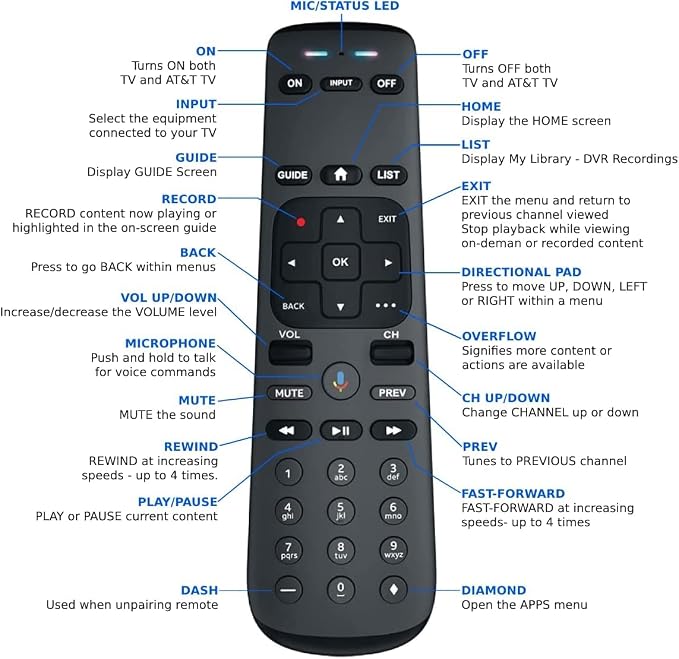 RC82V Remote Control Replacement for DIRECTV Gemini, Gemini Air & Stream, Voice Remote with Bluetooth & Google Assistant, Works with C71KW-200 & C71KW-400 Models