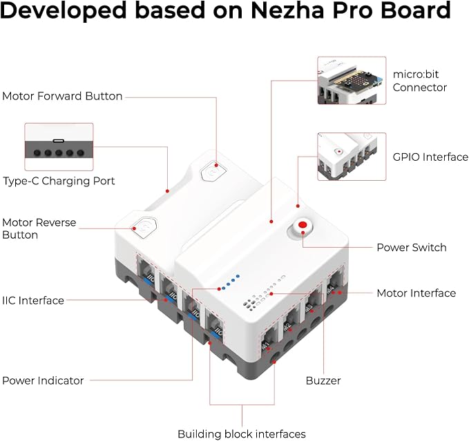 ELECFREAKS microbit Nezha AI Kit with Nezha Pro Expansion Board 16+ Makecode Story Coding Projects, microbit Starter Sensors Kit with Voice and Gesture Recognition Electronic Modules(without microbit)