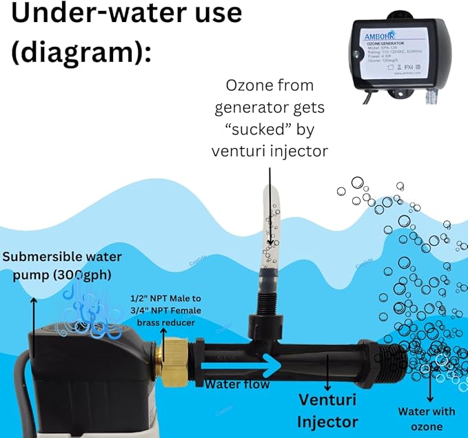 Cold Plunge Ozone Generator AMBOHR 50mg/Hr Hot tub Ozone Generator Keep Your spa Water Clean. Includes Threaded 3/4" NPT Venturi Injector. Inline Cold Plunge Ozone Generator.
