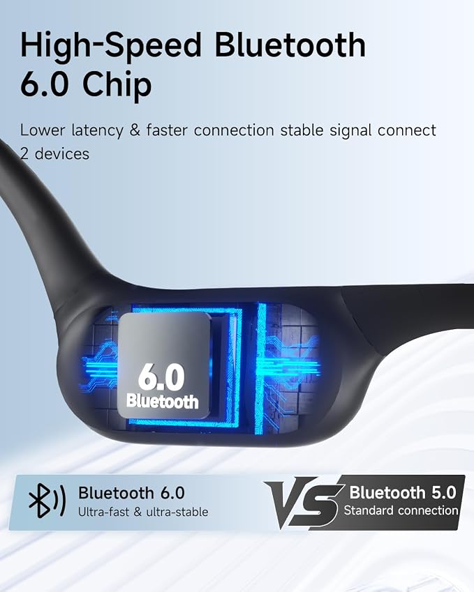 Swimming Headphones, Bone Conduction Headphones, Built-in MP3 Player with 32GB Memory, 10H Playtime, Bluetooth 6.0, IP68 Waterproof Open Ear Headphones for Swimming Underwater, Running, Surfing