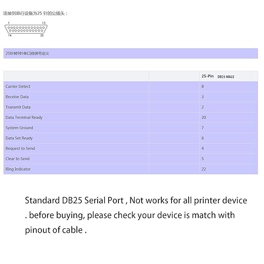 Usangreen Silabs CP2102 USB RS232 Serial Printer Adapter Cable to DB25 for Bar Code Printer Scanner (180CM)