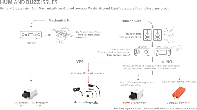 iFi SilentPower - GND Defender - Intelligent Ground Control, IEC Connector Ground Loop Remover