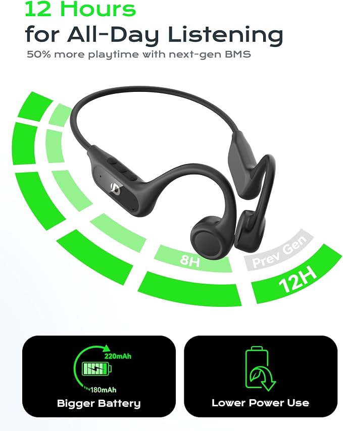 DEMICEA Open Ear Bone Conduction Headphones for Running - Bluetooth 6.0 Wireless Sport Earphones, Up to 12H Playtime, IP54, Built-in Mic, Secure Fit