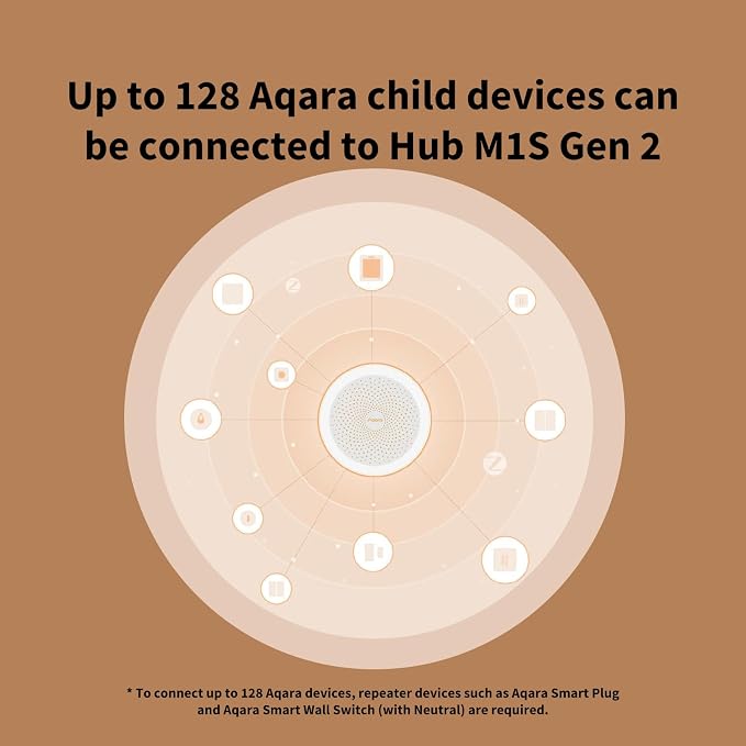 Aqara Presence Sensor FP2 Plus Aqara Hub M1S Gen 2 (2.4 GHz Wi-Fi Required)