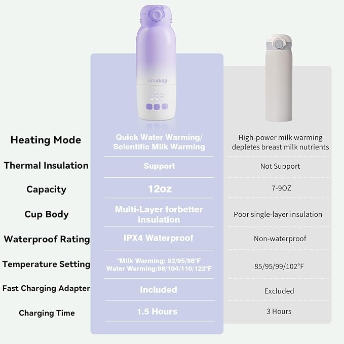 Portable Bottle Warmer for Travel - 12oz Cordless Milk Warmer, Dual Heating Modes for Breast Milk & Water, Fast Heating Smart Temperature Control, Ideal for Outdoor, Car, and Nighttime Feeding